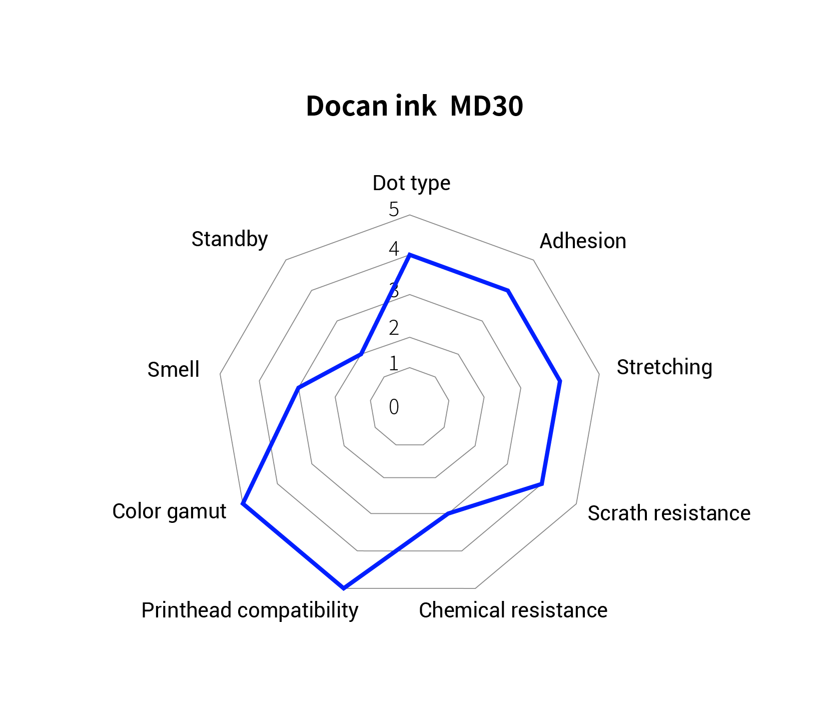 MD30